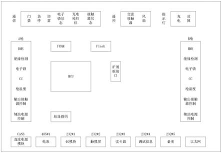 一种具有双枪扩展功能的直流充电机控制系统的制作方法