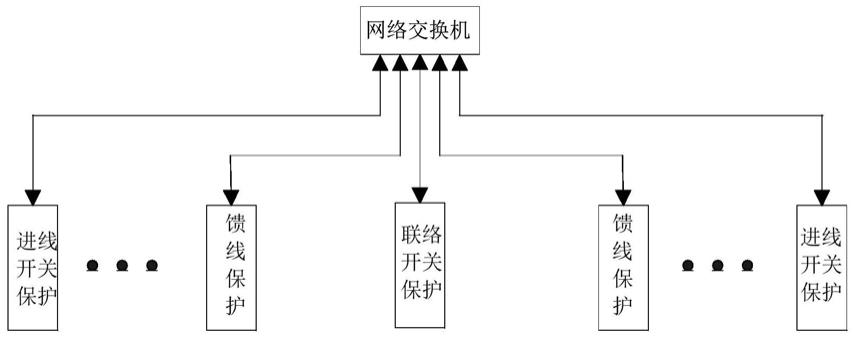 一种矿井配电网自愈控制系统及方法与流程