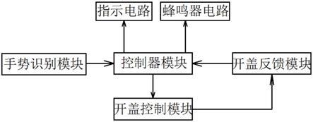 基于手势识别控制的分类垃圾箱开盖装置的制作方法