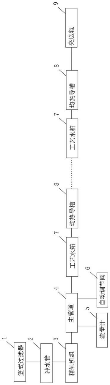 一种高线精轧机组水冷系统的制作方法