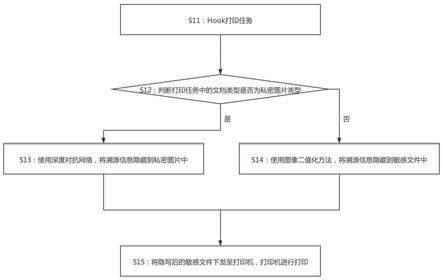 一种基于深度对抗网络的敏感文件隐写和溯源方法与流程