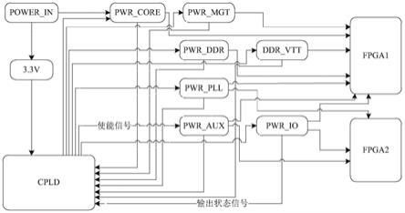 多电源系统及其上电时序控制方法与流程