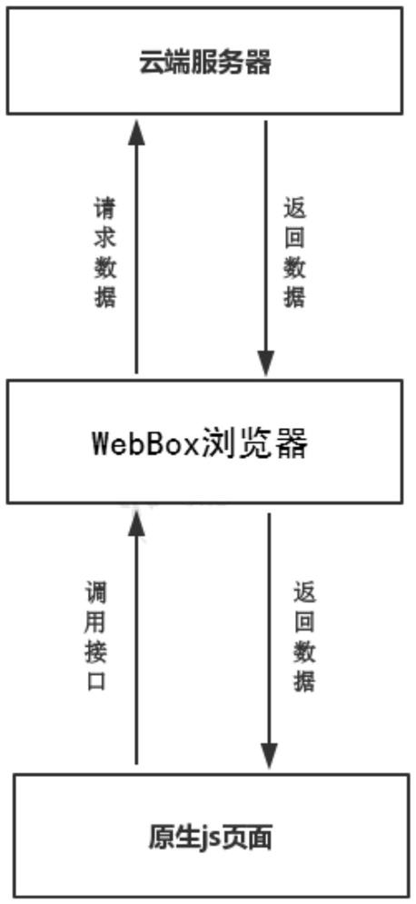 一种在电视终端实现web应用加载优化的方法与流程