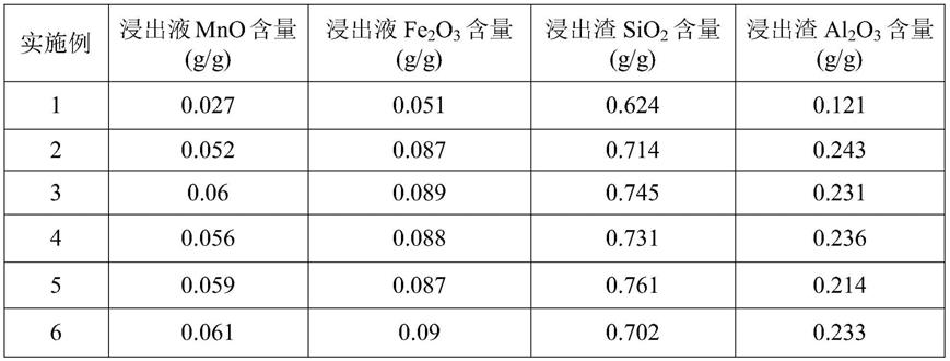 一种基于钨锰铁矿冶炼渣的低温SCR脱硝催化剂的制备方法与流程