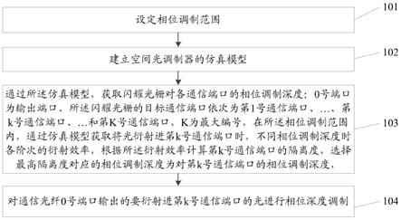 一种混合调制方法及系统与流程