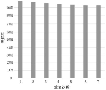 一种硼酸根插层镍铁类水滑石负载TiO2光催化剂的制备方法与流程