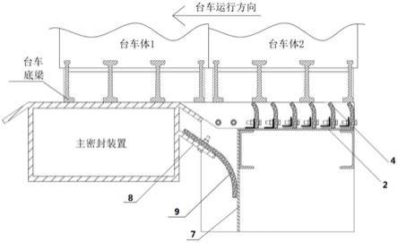 一种烧结机机头、机尾辅助密封装置的制作方法