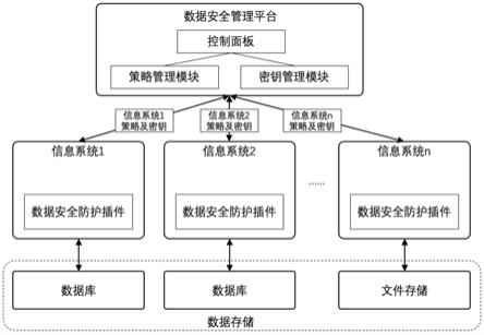 一种用于分布式数据安全防护的装置、方法及其系统与流程