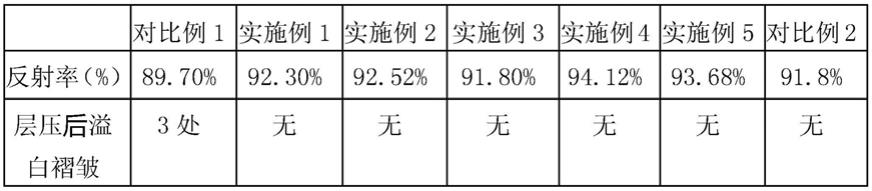 一种三层结构的高反射光伏组件封装胶膜的制作方法