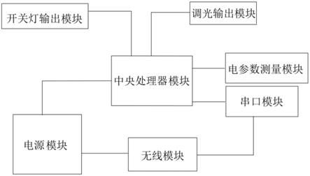 一种LED路灯控制器的制作方法