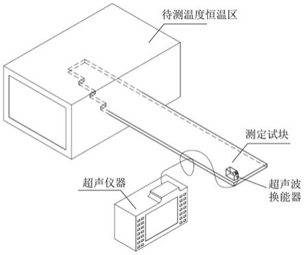 一种测定不同温度下超声板波衰减系数的方法与流程