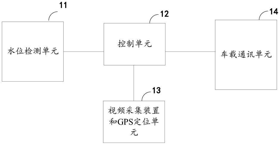 车辆泡水预警装置、具有其的系统和具有其的车辆的制作方法