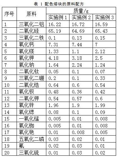 一种高温还原焰釉下颜色釉的制备工艺的制作方法