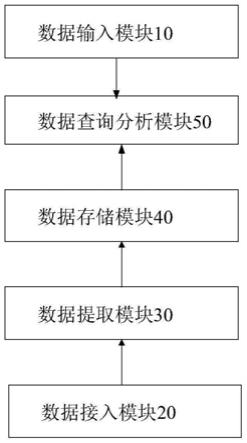 一种基于物联网知识图谱的园区智能设施管理系统的制作方法