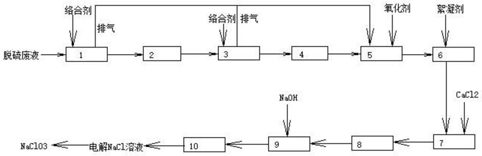 一种脱硫废液的处理系统及方法与流程