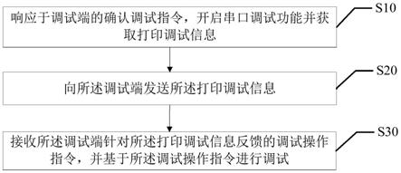 用户端调试方法、用户端及可读存储介质与流程