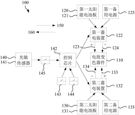 电致变色模组及电致变色窗户的制作方法