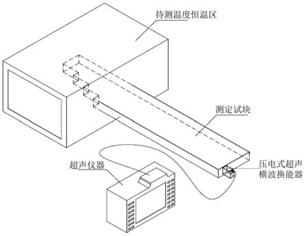 一种测定不同温度下超声横波衰减系数的方法与流程