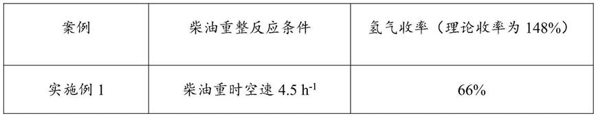 一种Ni基柴油重整催化剂及其制备方法和应用与流程