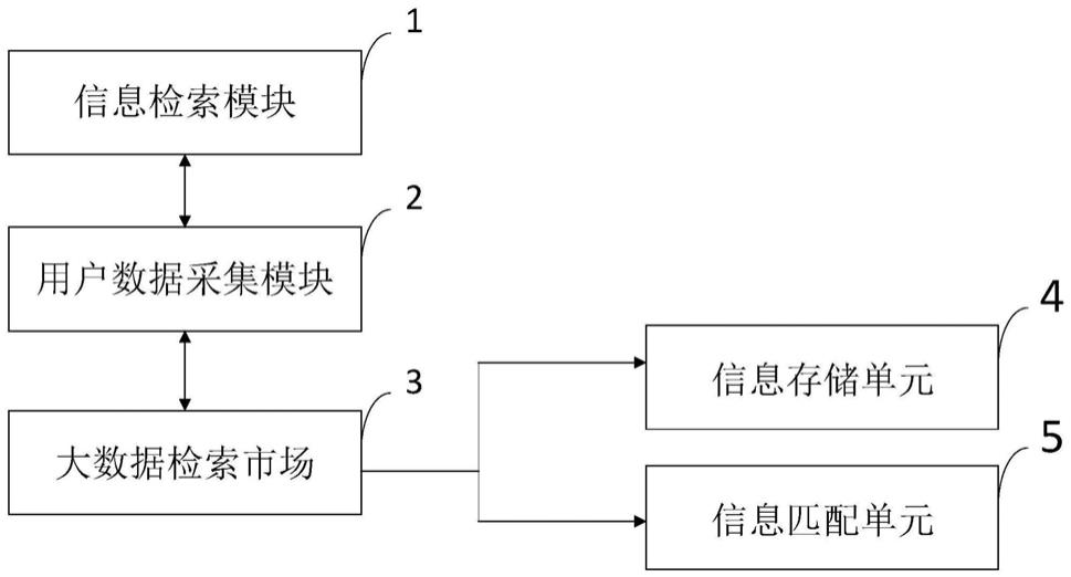 基于去中心化大数据检索市场的阅读相关检索及推荐系统的制作方法