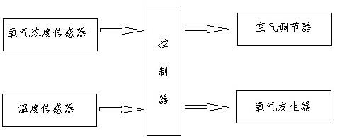 一种活猪运输车的制作方法