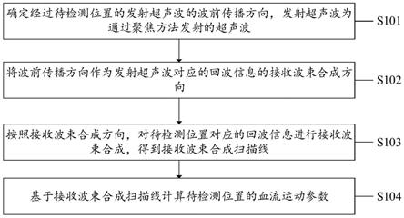 一种超声多普勒血流成像方法、装置、设备及计算机介质与流程