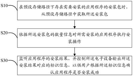 电子设备及其控制方法和计算机可读存储介质与流程