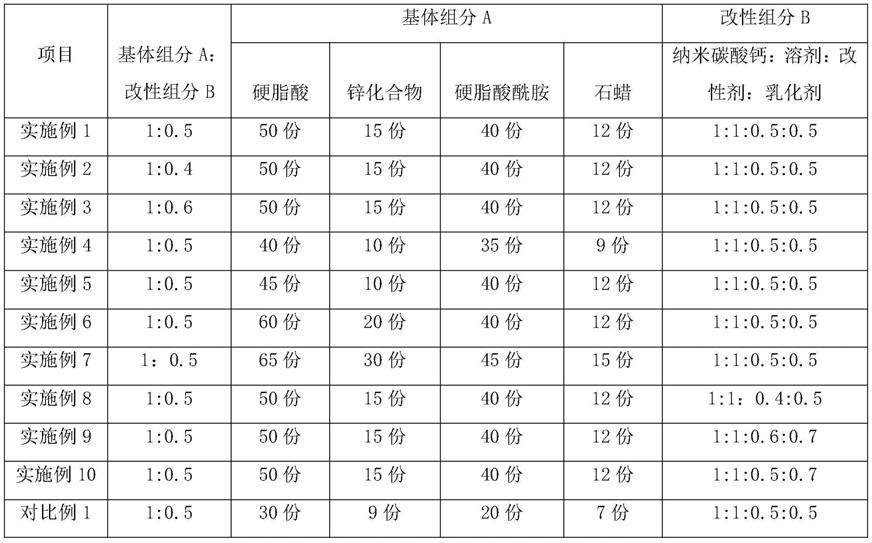 一种橡胶内脱模剂及其制备方法与流程