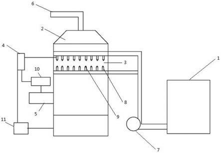 一种自动调节脱硫塔水平衡的除雾器冲洗系统的制作方法