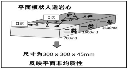 非均质储层不同驱替方式岩心驱替实验方法与流程