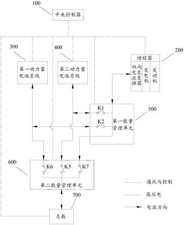 多动力源工程机械能量管理系统的制作方法