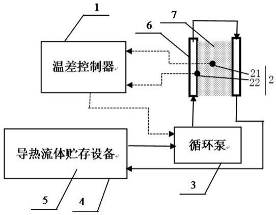 用于控制混凝土温度裂缝的智能控温系统的制作方法