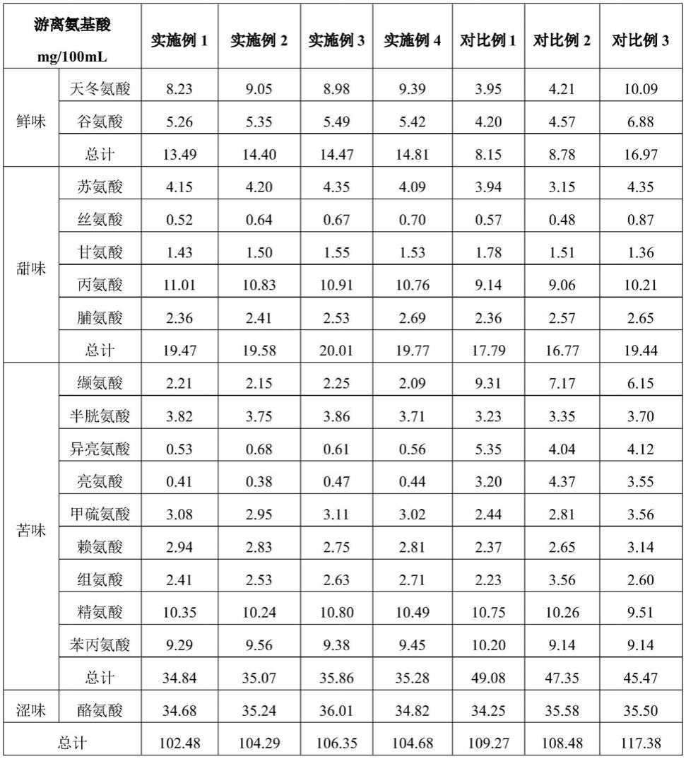 一种利用超声波灭菌制备生鲜米酒的方法与流程