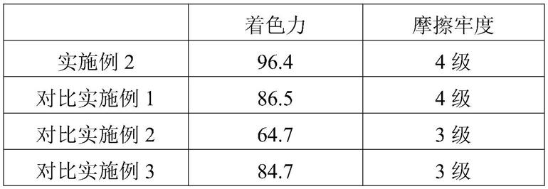 一种加强叉车用钢板表面印刷性的方法与流程