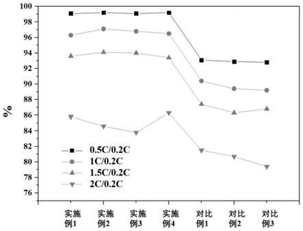 一种硅基负极用粘结剂及含有该粘结剂的锂离子电池的制作方法