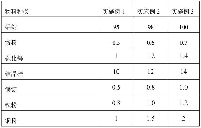 一种耐候型铝合金材料的制作方法