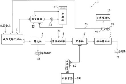 经塑料包装的食品废弃物的处理装置及处理方法与流程