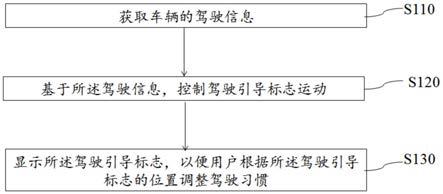 一种驾驶引导方法、系统及电子设备与流程