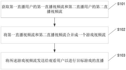 数据处理方法、装置、设备和存储介质与流程