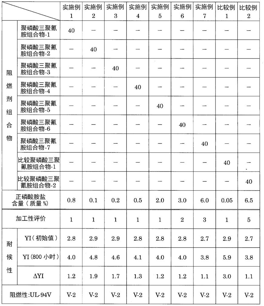 聚磷酸胺盐组合物、聚磷酸胺盐阻燃剂组合物、含有其的阻燃性合成树脂组合物及其成型体的制作方法