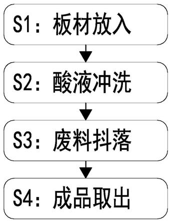 一种幕墙拉伸铝板制造加工方法与流程