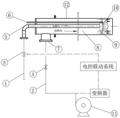 一种新型燃烧器的制作方法