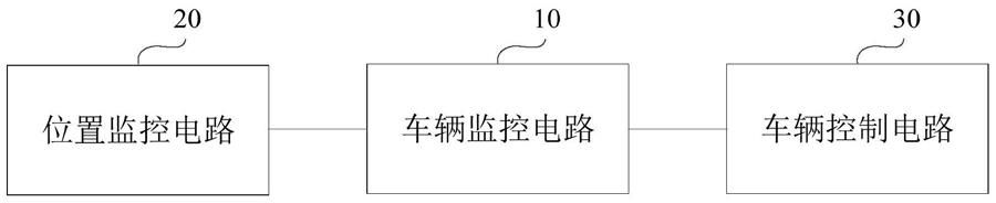 车辆控制系统及其控制方法与流程