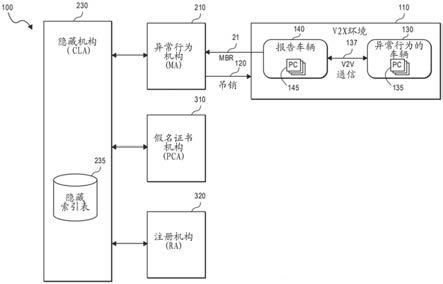 隐藏机构系统的制作方法