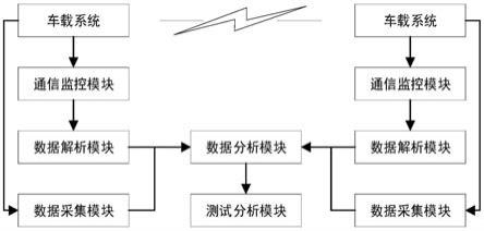 基于V2X的智能驾驶测试系统的制作方法