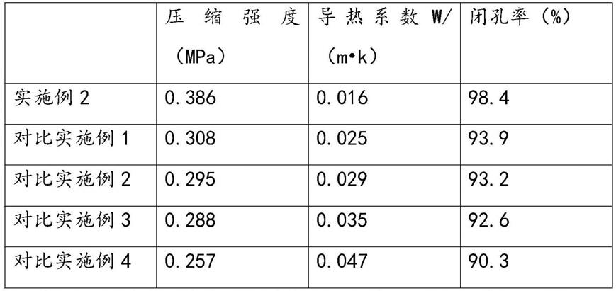 一种聚氨酯保温材料的制备方法与流程