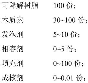 木质素在制备可降解发泡包装材料中的应用的制作方法