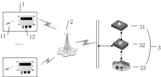 基于窄带物联网的远程无线测温湿度系统的制作方法