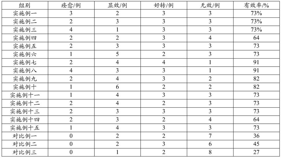 用于预防或改善过敏性疾病的益生菌组合物、制法和应用的制作方法