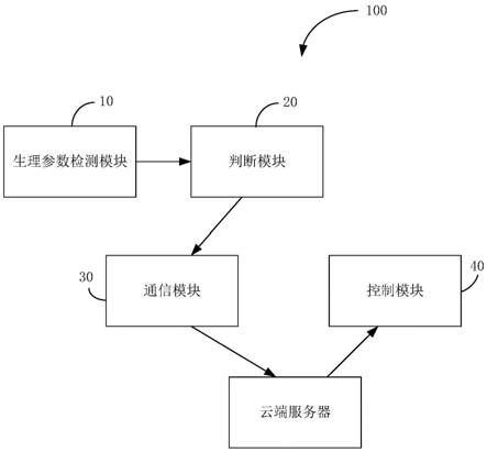 车辆安全驾驶系统、车辆的控制方法和车辆与流程